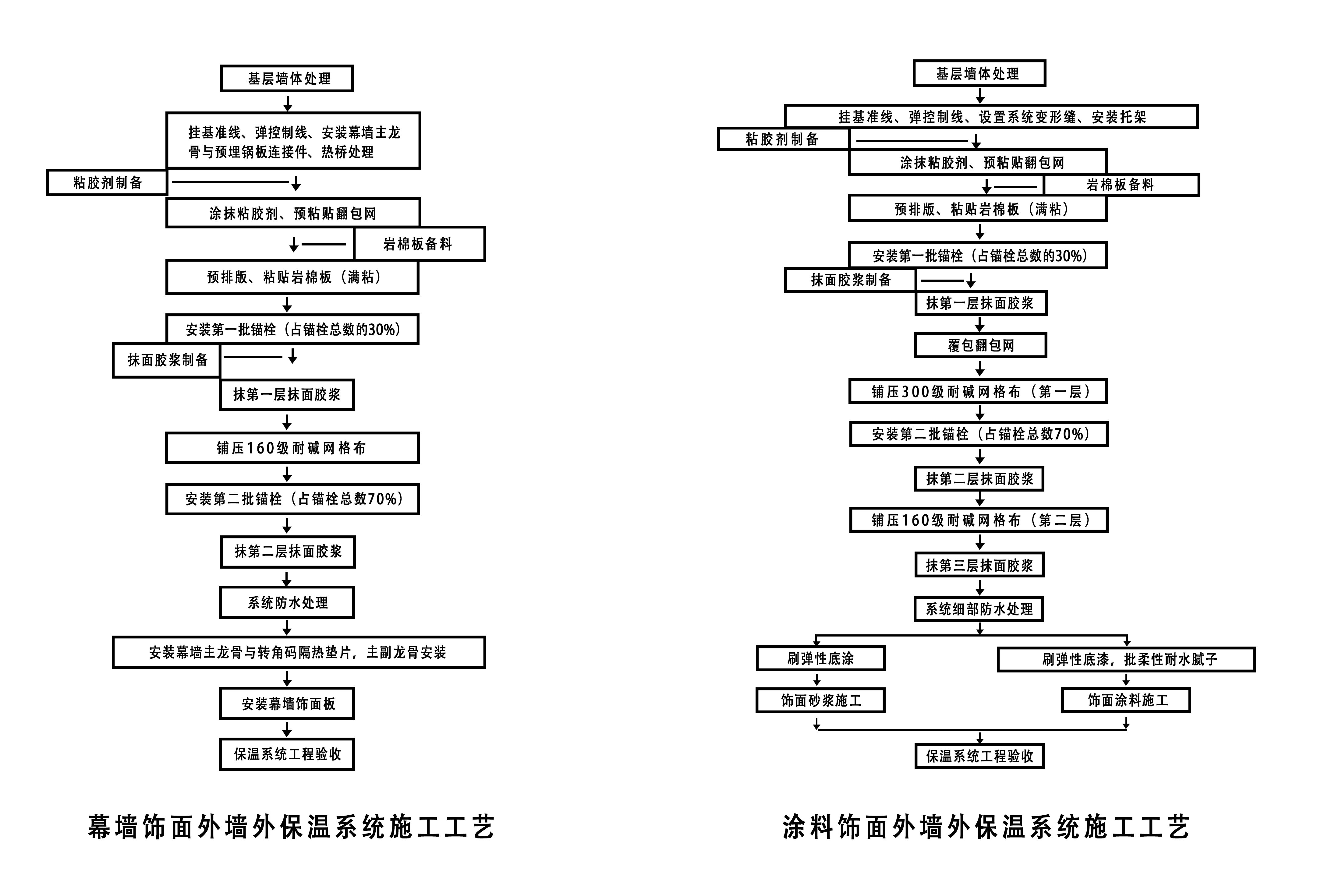 安徽巖棉建材科技有限公司